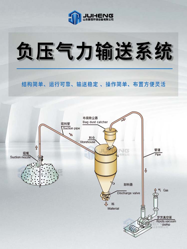 關(guān)于負(fù)壓輸送系統(tǒng)，這些要了解清楚！