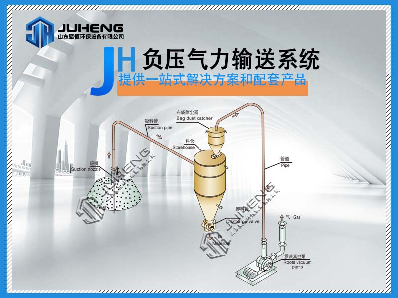 負(fù)壓氣力輸送是否存在漏氣的風(fēng)險(xiǎn)？