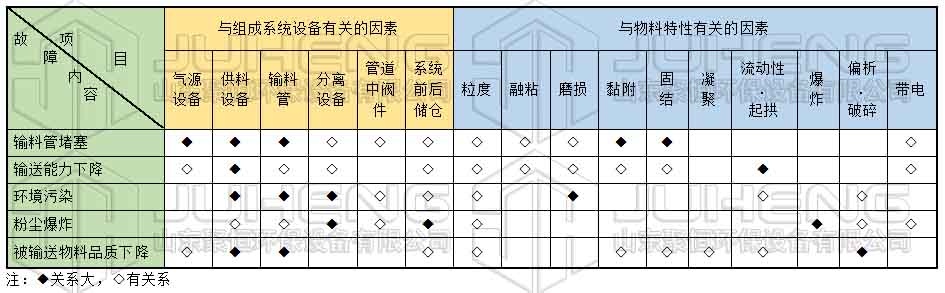 故障內(nèi)容表.jpg